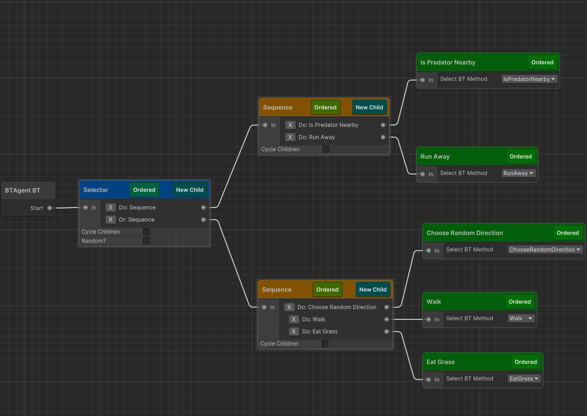 Behaviour Tree Graph